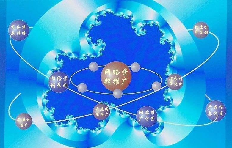 庆阳新媒体运营企业需要掌握的网络推广技巧有哪些