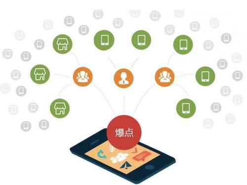 庆阳为什么越来越多的企业通过软文营销来引流
